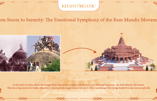 Sacred Ground, Shared Dreams: A Journey through the Ram Mandir Movement